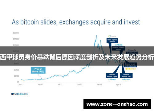 西甲球员身价暴跌背后原因深度剖析及未来发展趋势分析