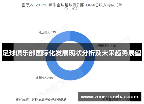 足球俱乐部国际化发展现状分析及未来趋势展望