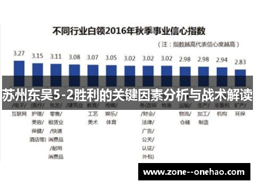 苏州东吴5-2胜利的关键因素分析与战术解读