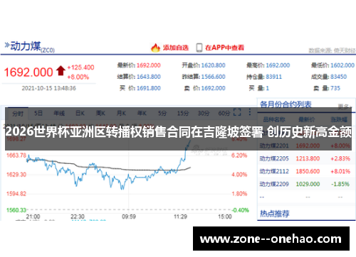 2026世界杯亚洲区转播权销售合同在吉隆坡签署 创历史新高金额