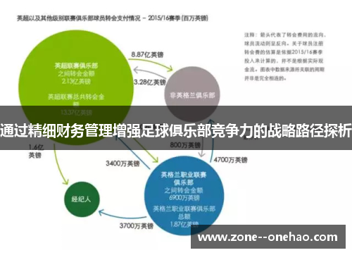 通过精细财务管理增强足球俱乐部竞争力的战略路径探析