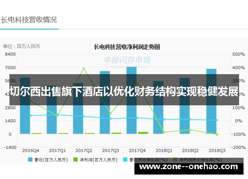 切尔西出售旗下酒店以优化财务结构实现稳健发展