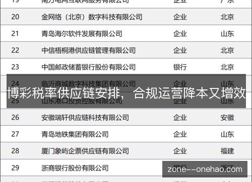 博彩税率供应链安排，合规运营降本又增效